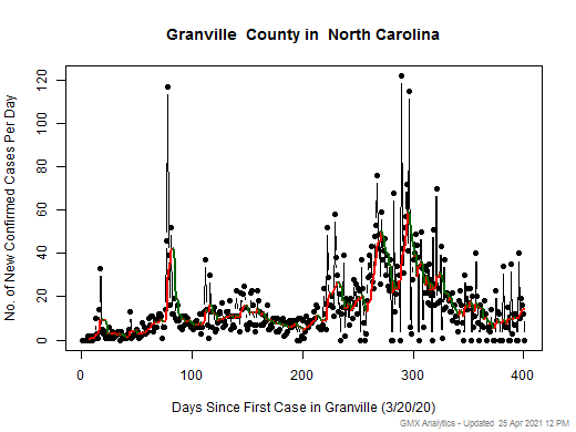 North Carolina-Granville cases chart should be in this spot