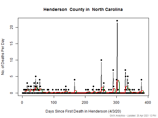North Carolina-Henderson death chart should be in this spot