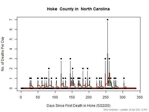 North Carolina-Hoke death chart should be in this spot