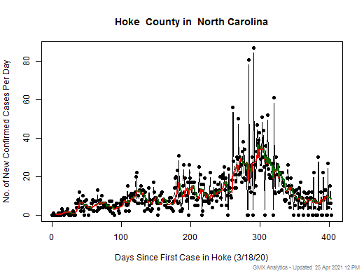 North Carolina-Hoke cases chart should be in this spot