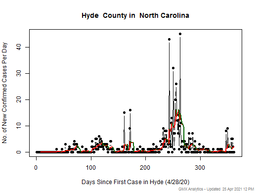 North Carolina-Hyde cases chart should be in this spot