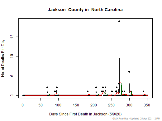 North Carolina-Jackson death chart should be in this spot