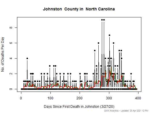North Carolina-Johnston death chart should be in this spot