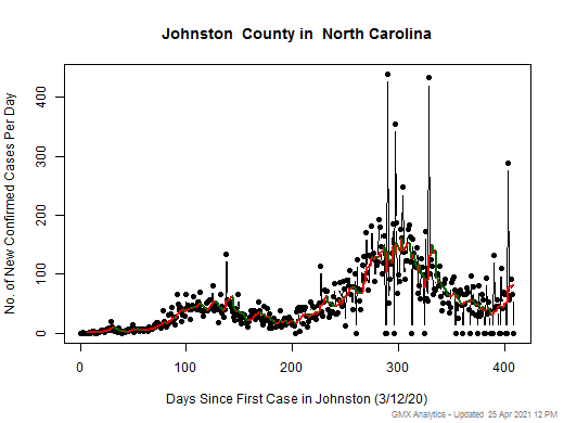 North Carolina-Johnston cases chart should be in this spot