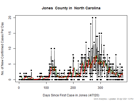 North Carolina-Jones cases chart should be in this spot