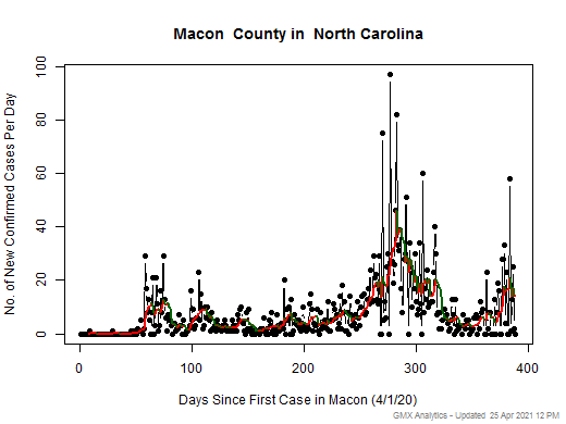 North Carolina-Macon cases chart should be in this spot