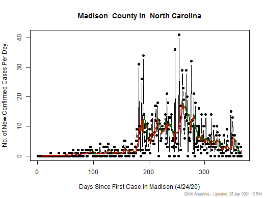 North Carolina-Madison cases chart should be in this spot