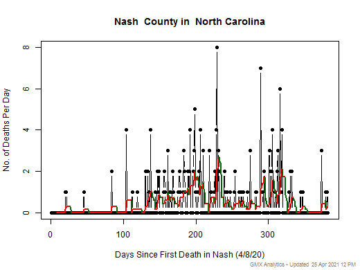 North Carolina-Nash death chart should be in this spot