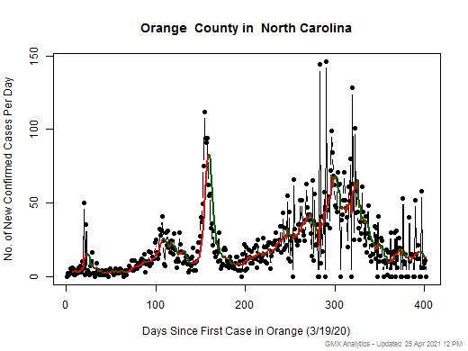 North Carolina-Orange cases chart should be in this spot