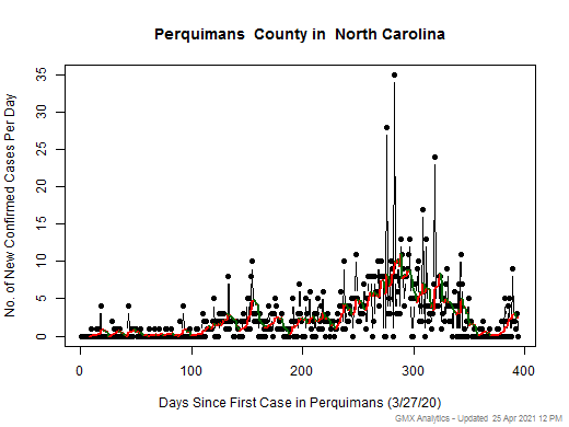 North Carolina-Perquimans cases chart should be in this spot