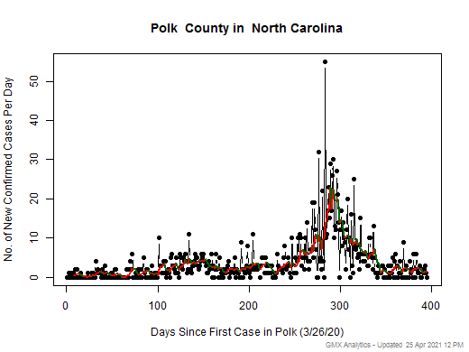 North Carolina-Polk cases chart should be in this spot