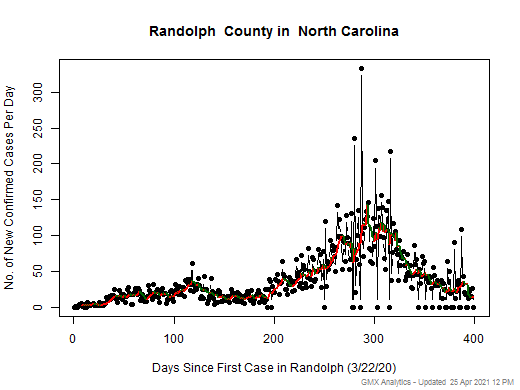 North Carolina-Randolph cases chart should be in this spot