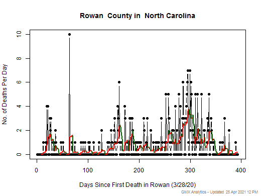 North Carolina-Rowan death chart should be in this spot