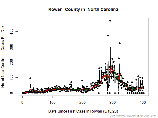 North Carolina-Rowan cases chart should be in this spot