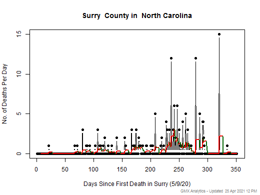 North Carolina-Surry death chart should be in this spot