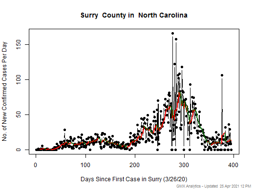 North Carolina-Surry cases chart should be in this spot