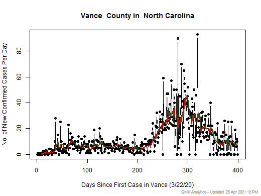 North Carolina-Vance cases chart should be in this spot
