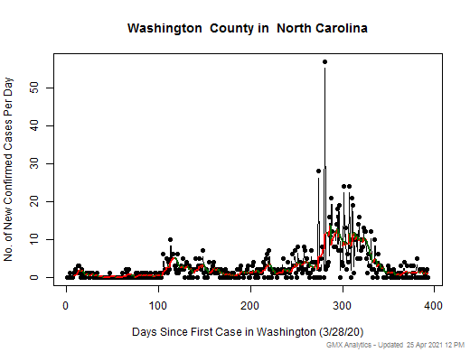 North Carolina-Washington cases chart should be in this spot