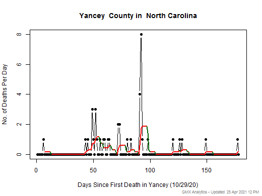 North Carolina-Yancey death chart should be in this spot