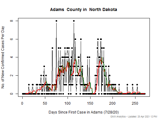North Dakota-Adams cases chart should be in this spot