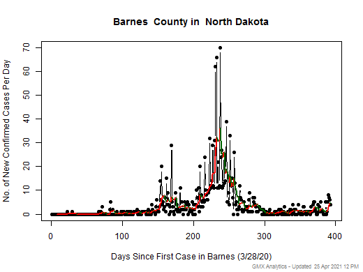 North Dakota-Barnes cases chart should be in this spot