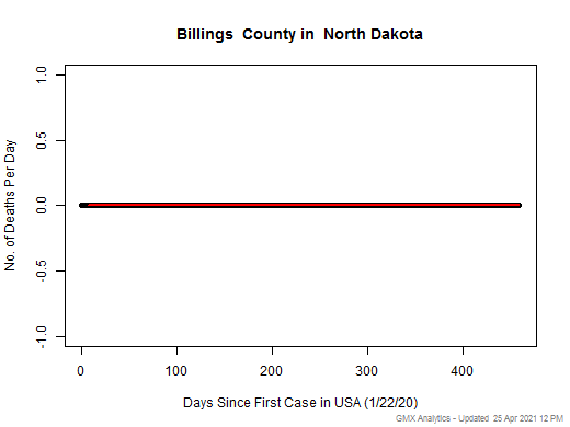 North Dakota-Billings death chart should be in this spot