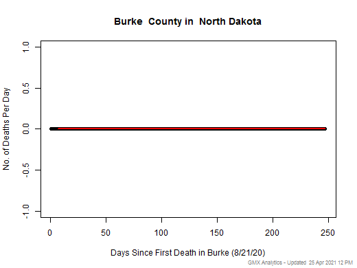 North Dakota-Burke death chart should be in this spot