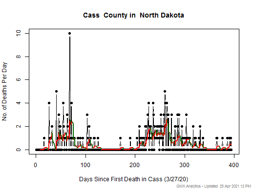 North Dakota-Cass death chart should be in this spot