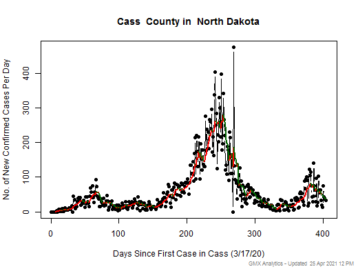 North Dakota-Cass cases chart should be in this spot