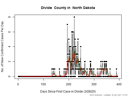 North Dakota-Divide cases chart should be in this spot