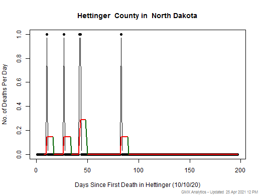North Dakota-Hettinger death chart should be in this spot