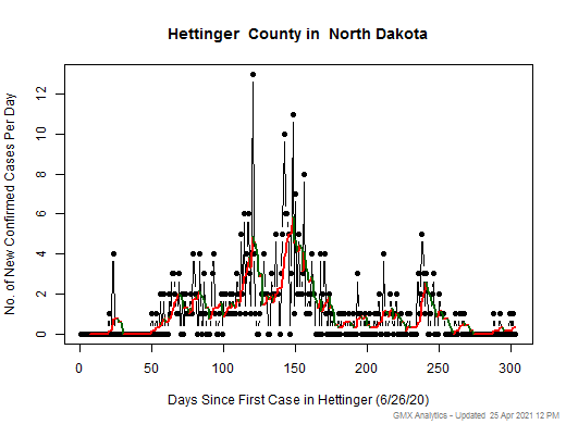 North Dakota-Hettinger cases chart should be in this spot