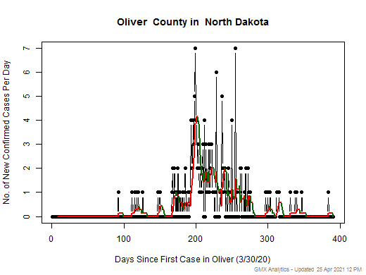 North Dakota-Oliver cases chart should be in this spot