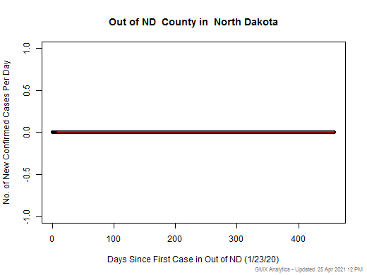 North Dakota-Out of ND cases chart should be in this spot