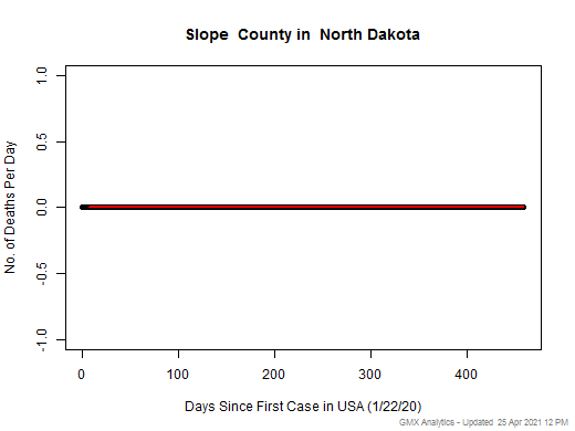 North Dakota-Slope death chart should be in this spot