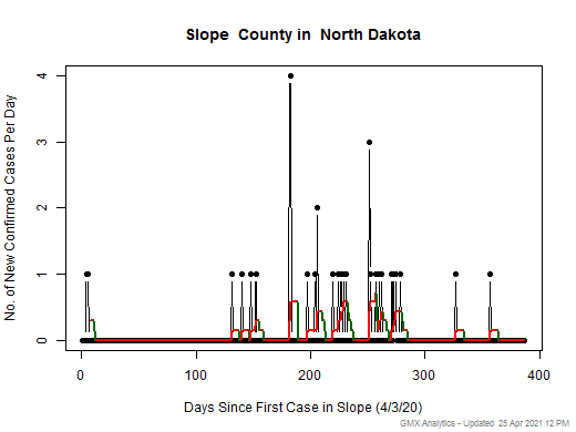 North Dakota-Slope cases chart should be in this spot