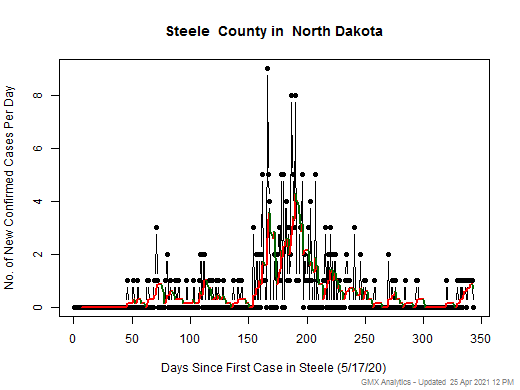 North Dakota-Steele cases chart should be in this spot