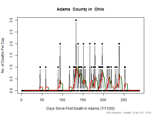 Ohio-Adams death chart should be in this spot