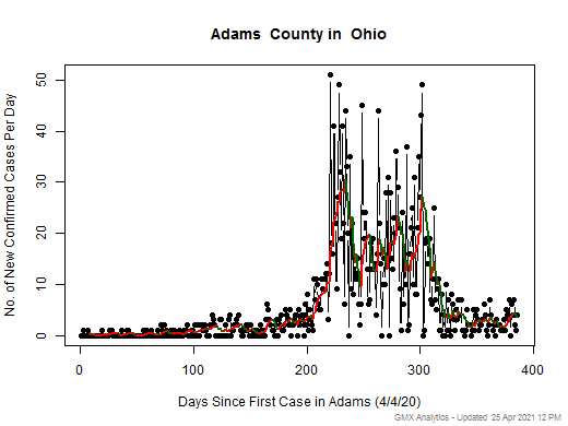 Ohio-Adams cases chart should be in this spot