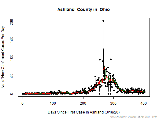 Ohio-Ashland cases chart should be in this spot