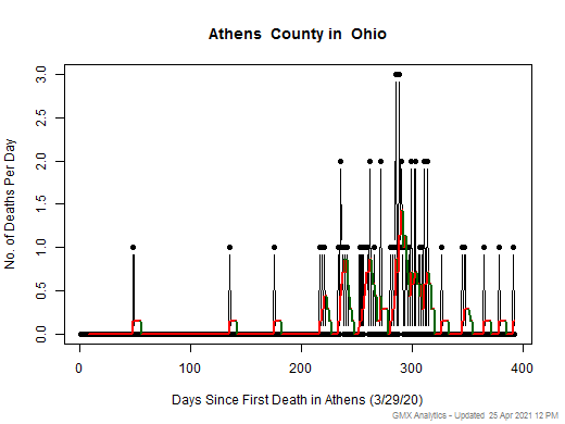 Ohio-Athens death chart should be in this spot