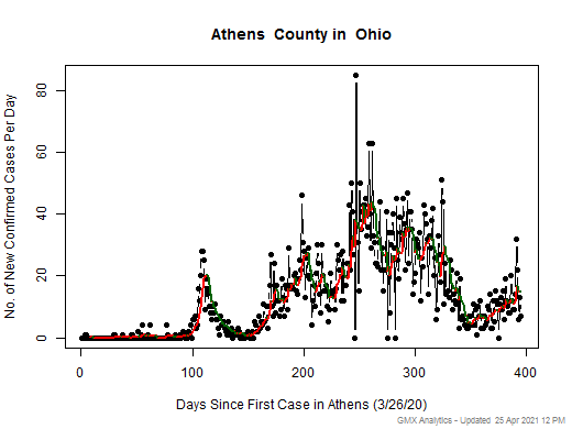 Ohio-Athens cases chart should be in this spot