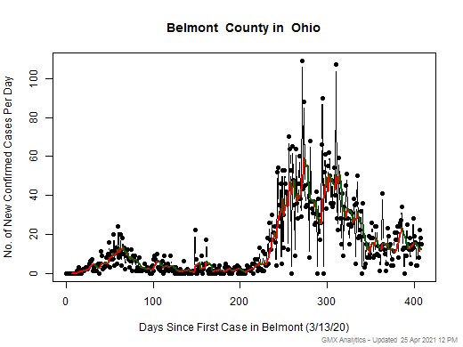 Ohio-Belmont cases chart should be in this spot