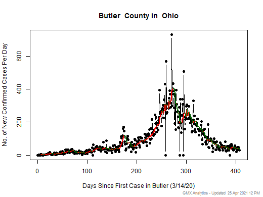 Ohio-Butler cases chart should be in this spot