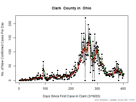 Ohio-Clark cases chart should be in this spot