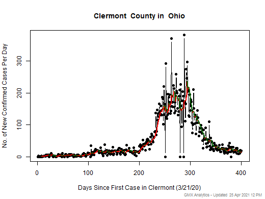Ohio-Clermont cases chart should be in this spot