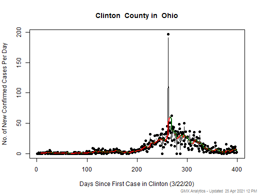 Ohio-Clinton cases chart should be in this spot