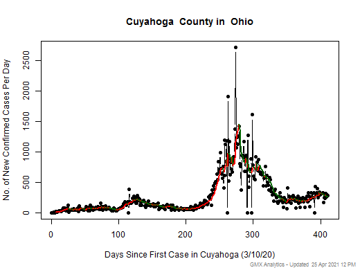 Ohio-Cuyahoga cases chart should be in this spot