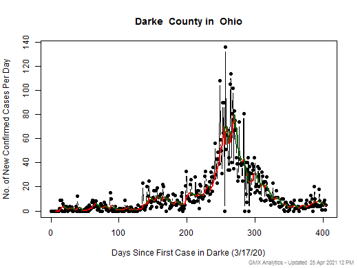 Ohio-Darke cases chart should be in this spot