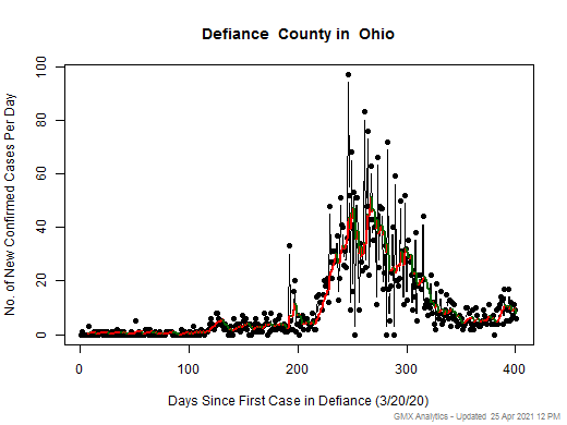 Ohio-Defiance cases chart should be in this spot